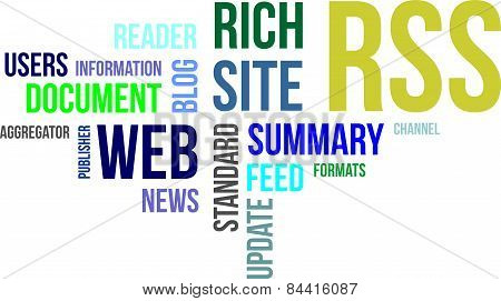 Word Cloud - Rss