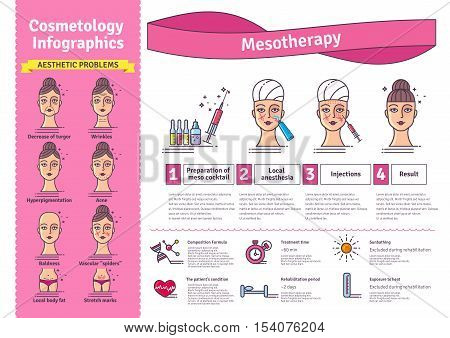 Vector Illustrated set with salon cosmetology mesotherapy. Infographics with icons of medical cosmetic procedures for skin.