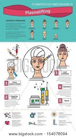 Vector Illustrated set with salon cosmetology plasma lifting injections. Infographics with icons of medical cosmetic procedures for face skin.