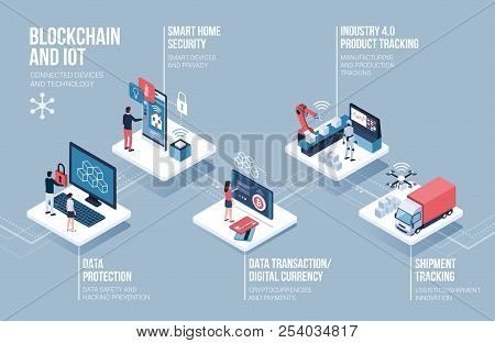 Blockchain And Internet Of Things Infographic: Data Security, Hsmert Home Security, Cryptocurrencies