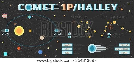 Infographic Of Short-period Comet Halley 1p. Vector Illustration