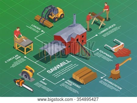 Sawmill Timber Mill Lumberjack Isometric Flowchart Composition With Isolated Tools Buildings Vehicle