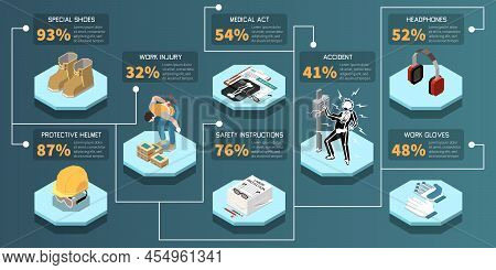 Workplace Safety Infographics With Personal Protective Equipment Accident Injury Medical Act 3d Isom