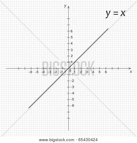 Diagram Of Mathematics Function Y Is X