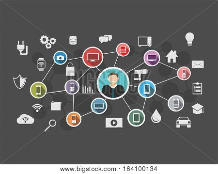 Internet of everything. IoE. Internet connection concept.
