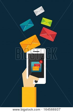 Mobile phone apps. Broadcast message. Message notification. Email marketing.