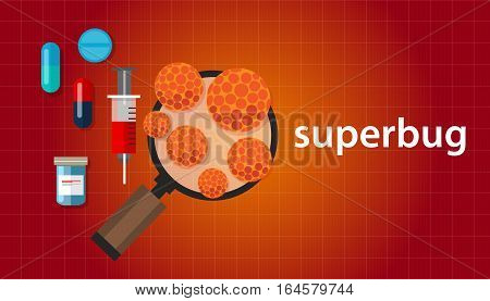 superbug strain of bacteria that has become resistant to antibiotic drugs vector