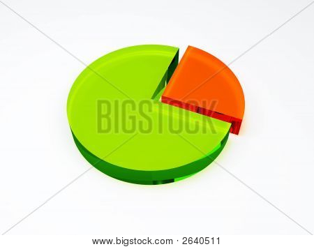 Torta diagram