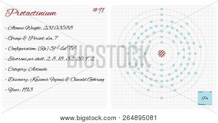 Detailed Infographic Of The Element Of Protactinium