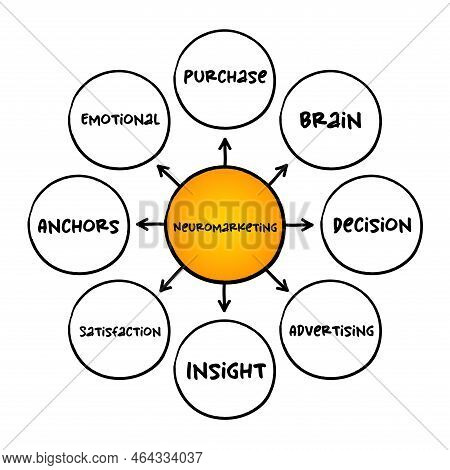 Neuromarketing - Commercial Marketing Communication Field That Applies Neuropsychology To Market Res