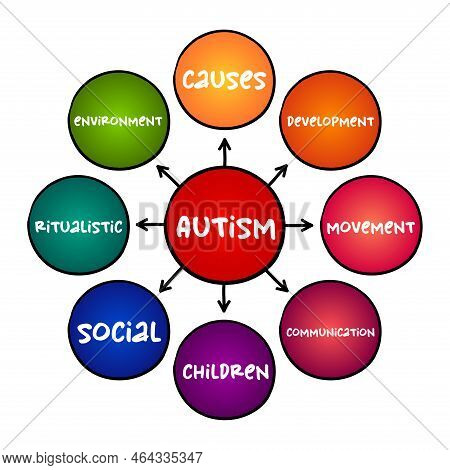 Autism - Neurodevelopmental Disorder Characterized By Difficulties With Social Interaction And Commu