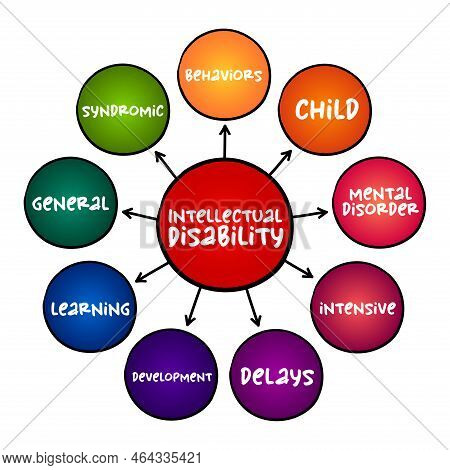 Intellectual Disability - Generalized Neurodevelopmental Disorder, Mind Map Concept For Presentation
