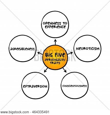 The Big Five Personality Traits - Suggested Taxonomy, Or Grouping, For Personality Traits, Mind Map 
