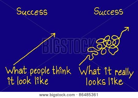 Success Think And Reality Concept