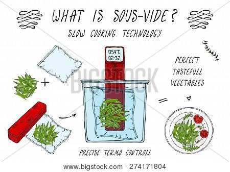 What Is Sous-vide. Slow Cooking Technology. Green Beans. For Vegetarians. Vacuumizer Food Sealer. Ch