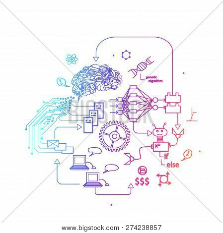 Self-learning Intelligent System. Automation  Processes, Modern Technology. Concept  Set In Outline 