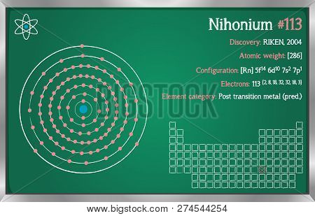 Detailed Infographic Of The Element Of Nihonium.