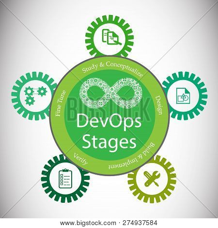 Concept Of Devops, Vector Illustration Of Different Stages In Devops Execution