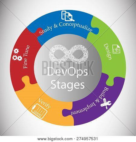 Concept Of Devops, Vector Illustration Of Different Stages In Devops Execution
