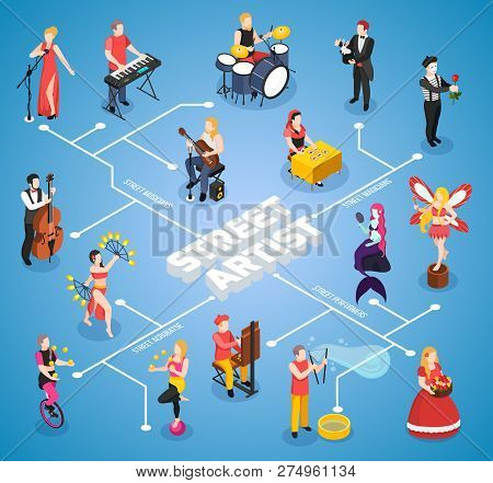 Street Artists Acrobats Musicians Magicians And Masters Of Various Show Isometric Flowchart On Blue 