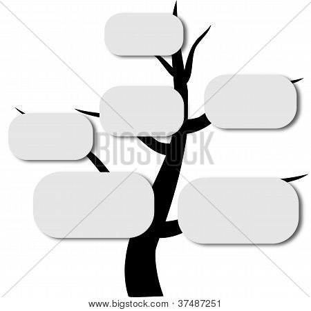 Kategoriat Tree