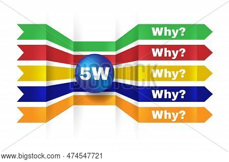 5w, Root Cause Analysis Methodology Concept. Method Of Solving Problems In Large Corporations.