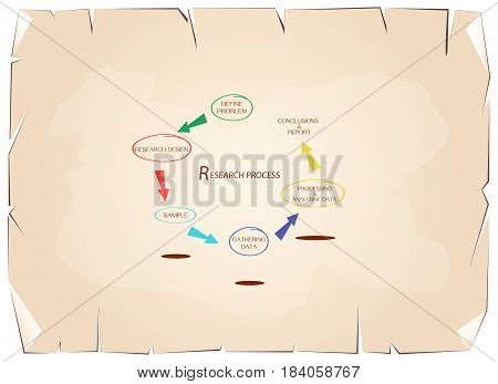 Business and Marketing or Social Research Process, 6 Step of Research Methods on Old Antique Vintage Grunge Paper Texture Background.