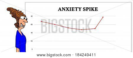 Mental health cartoon illustration showing an anxious woman and a graph of her anxiety spike.