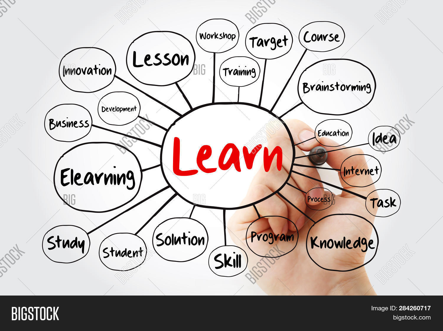 Learning Mind Map Example Learn Mind Map Image & Photo (Free Trial) | Bigstock