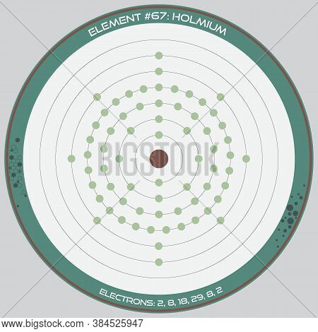 Detailed Infographic Of The Atomic Model Of The Element Of Holmium.