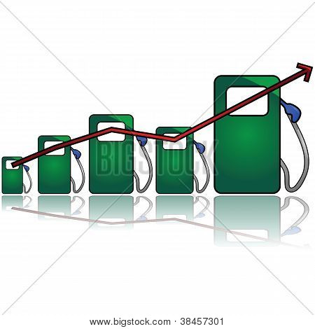Gas Chart