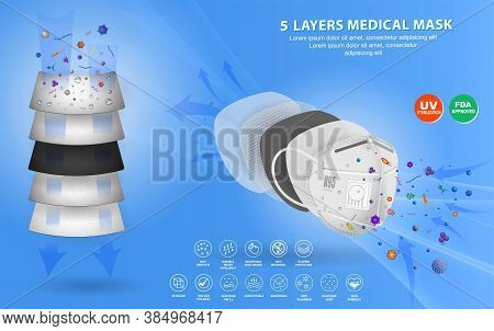Set Of N95 Or Kn95 Surgical Mask Or Fluid Resistant Medical Face Mask Material Or Air Flow Illustrat