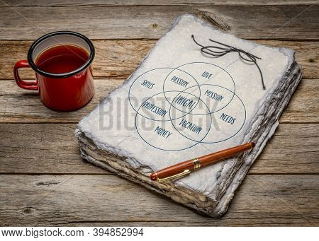 ikigai - interpretation of Japanese lifestyle concept  - a reason for being as a balance between love, skills, needs and money - a diagram in a sketchbook wiht handmade paper
