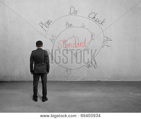 Businessman Standing And Looking At Deming Cycle