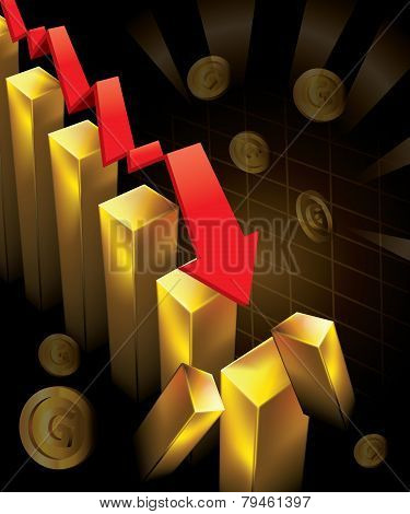 Gold Price Chart Falling