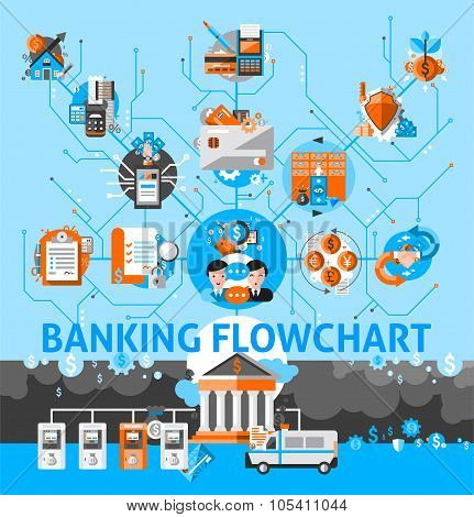Banking System Flowchart