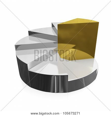 Gold And Silver Business Growth Pie Chart