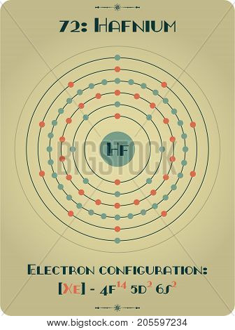 Large and detailed atomic model of Hafnium