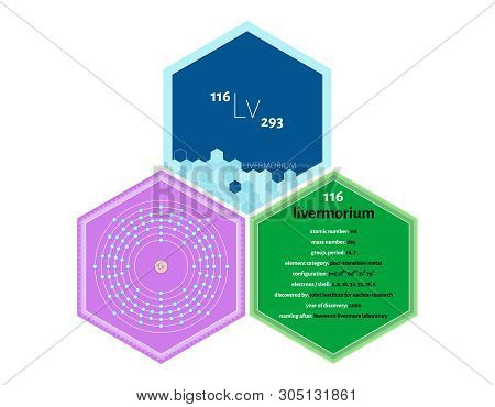 Detailed Infographics Of The Element Of Livermorium.