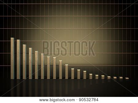 Bar Graph Trend