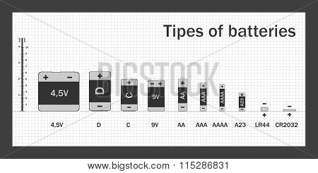 scheme kinds of batteries