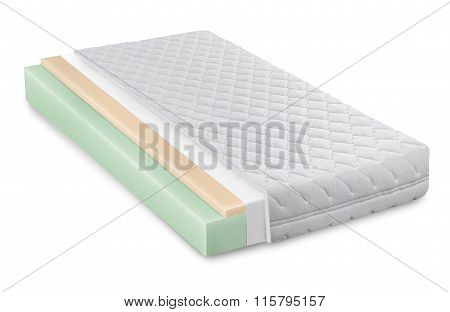Memory Foam - Latex Mattress Cross Section  Photo Illustration - Hi Quality Modern