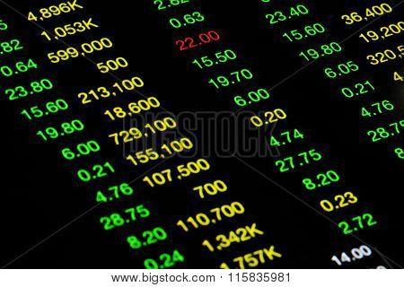 Stock Market Price Drastically Increasing On Computer Screen