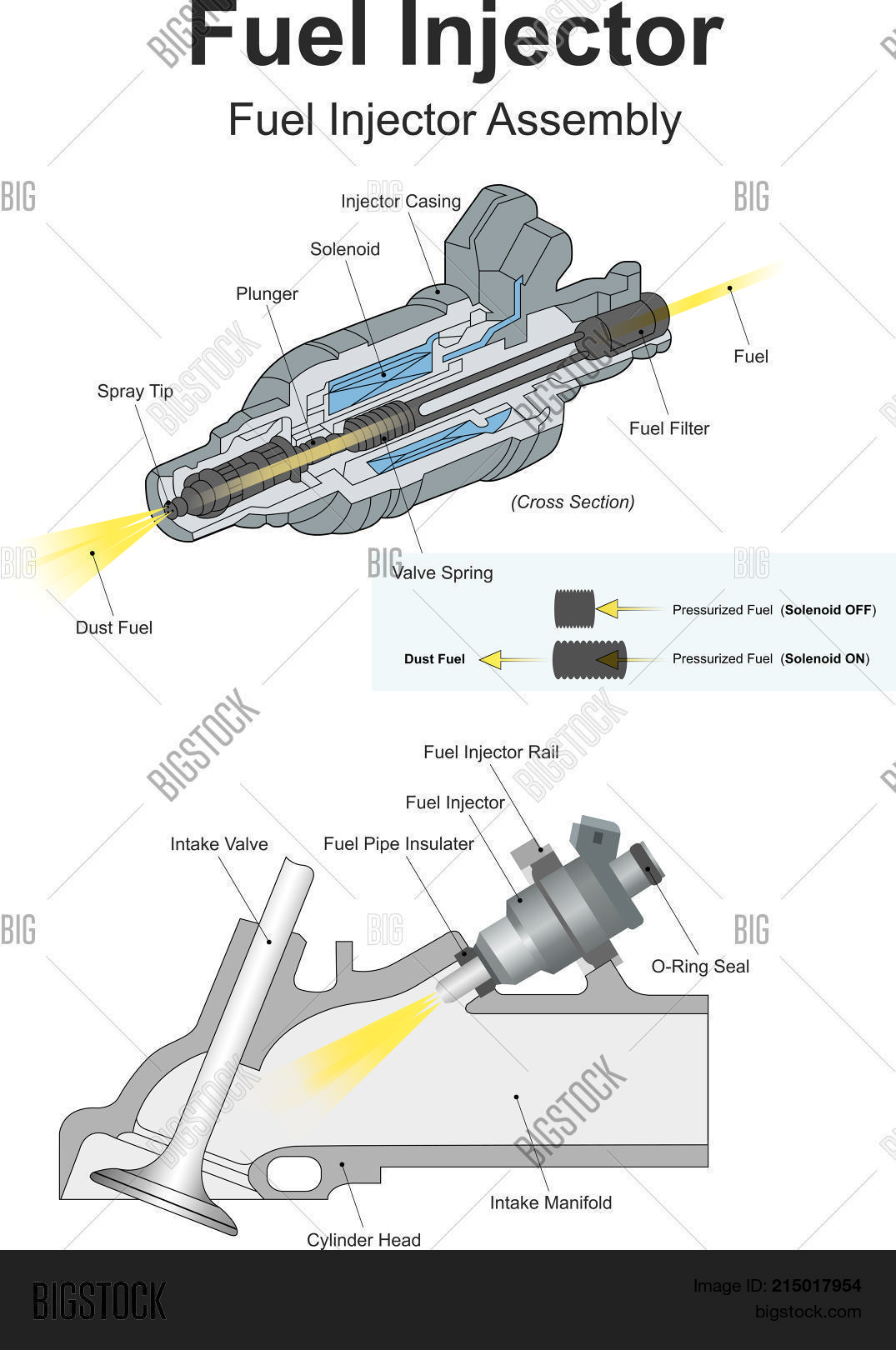 Vector y foto Fuel Injection (prueba gratis) Bigstock