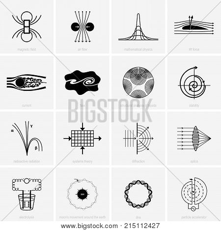 Different Schemes Of Physical Phenomena And Science