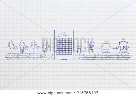 Candidates On Production Line Entering A Company And Getting Promoted Across The Hierarchy