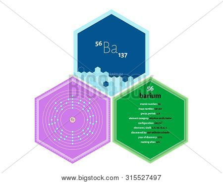 Detailed Infographics Of The Element Of Barium.