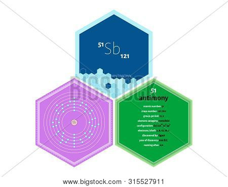 Detailed Infographics Of The Element Of Antimony.
