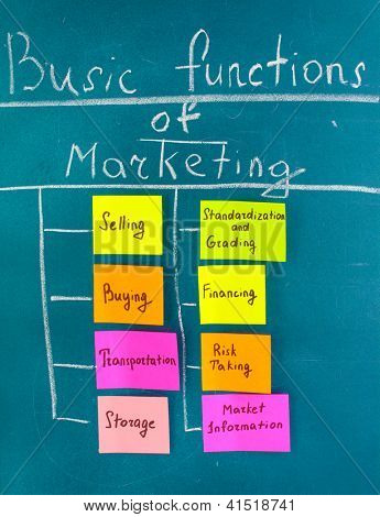 Schema der Grundfunktionen des Marketings. Bunte klebrige Papiere an Bord