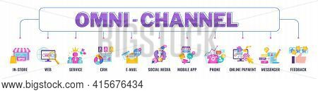 Omni Channel Banner Vector Concept With Icons.